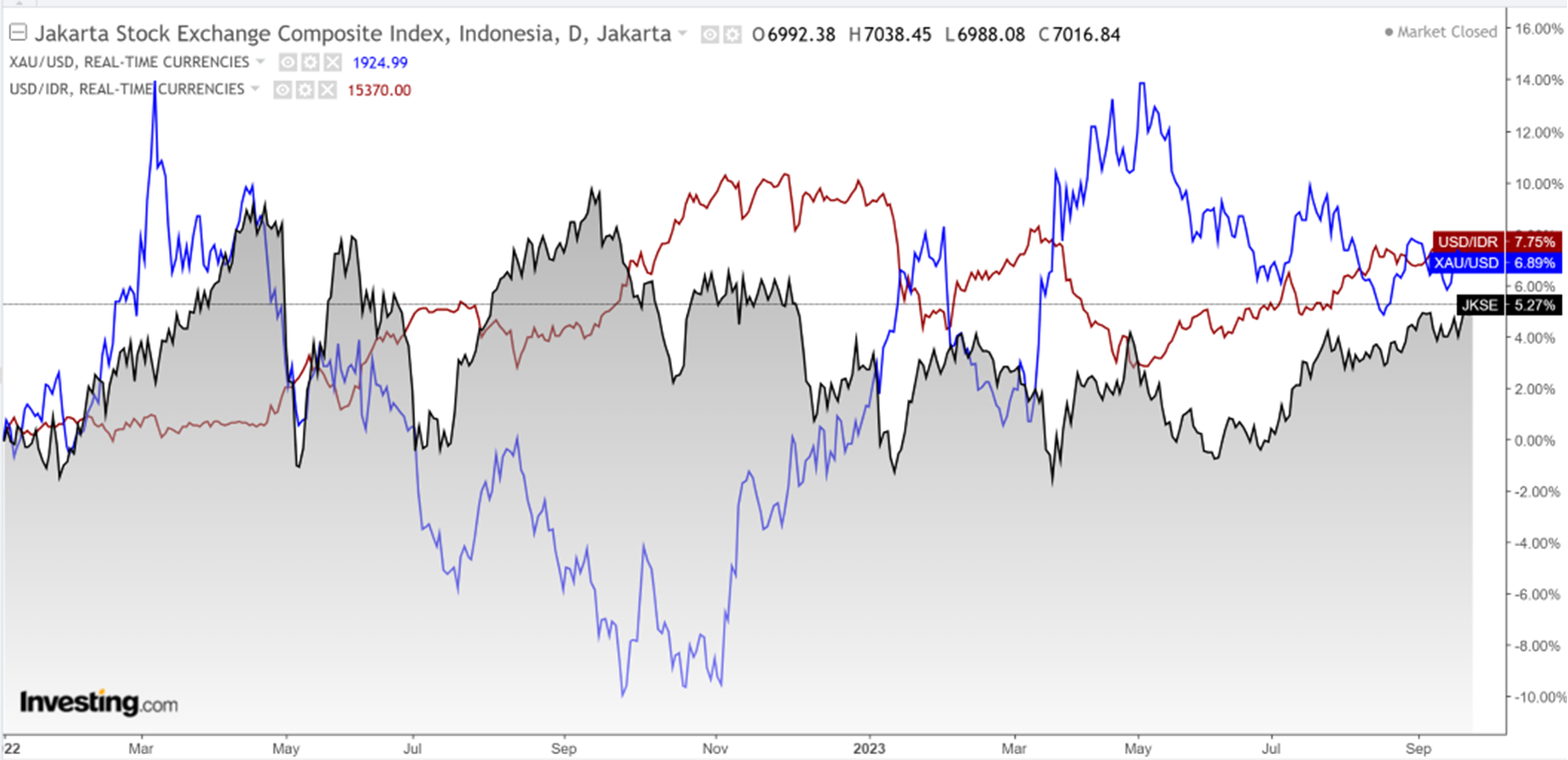 Market Update 25 September 2023
