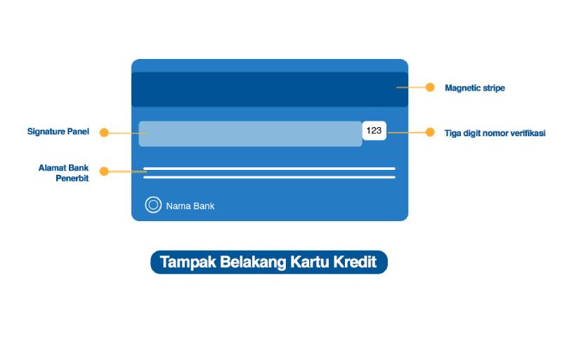 Kartu Kredit Tampak Belakang