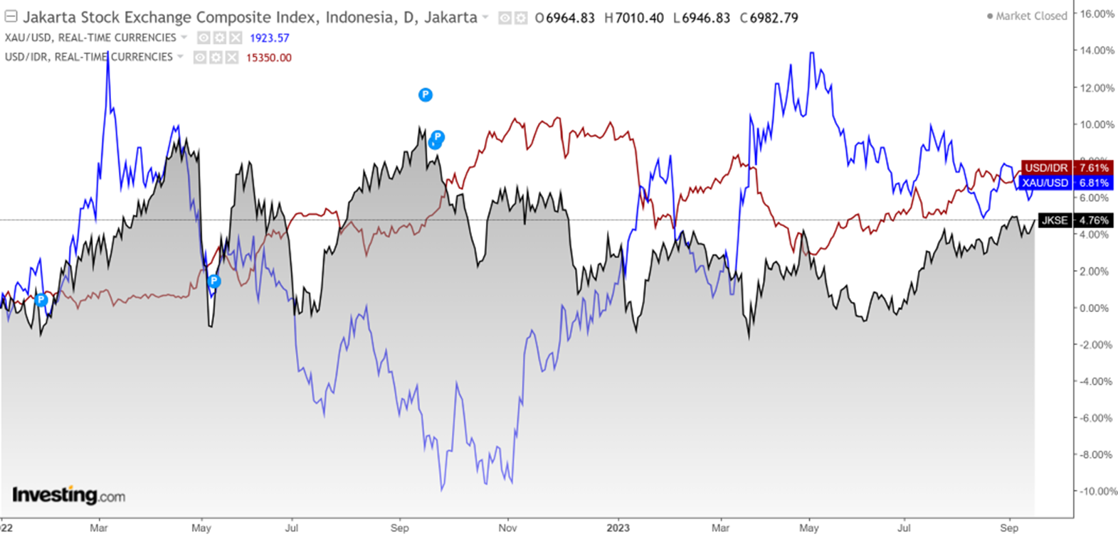 Market Update 18 September 2023