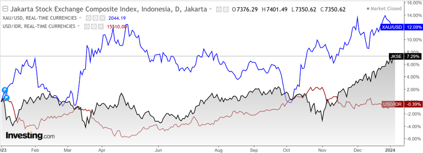 Market Update 8 Jan 2024