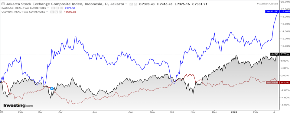 Market Update 13 Mar 2024