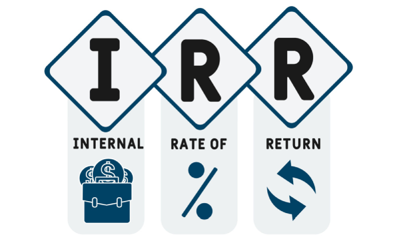 Internal Rate of Return 