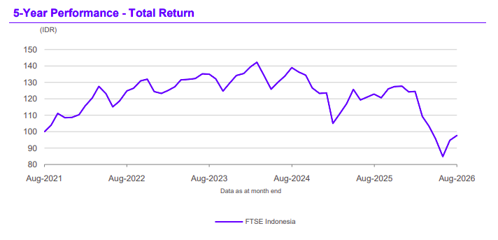 FTSE