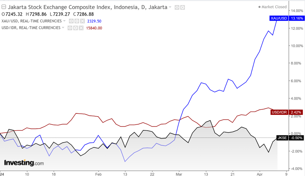 Market Update 16 April 2024