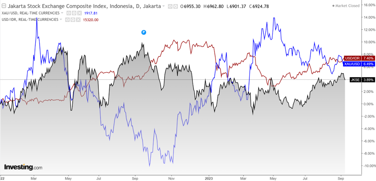 Market Update 11 September 2023