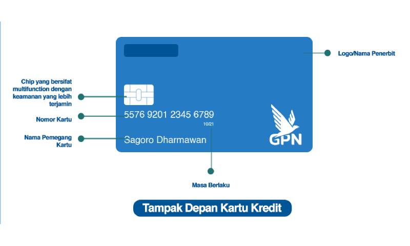 Kartu Kredit Tampak Depan