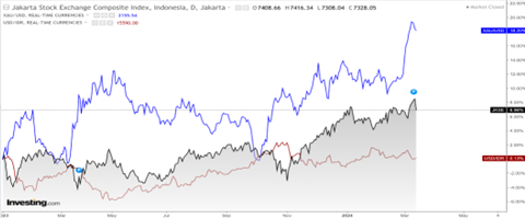 Market Update 18 Maret 2024