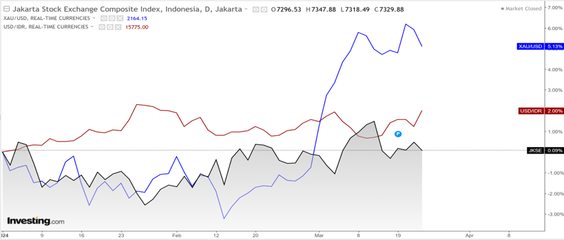 Market Update 25 Mar 2024