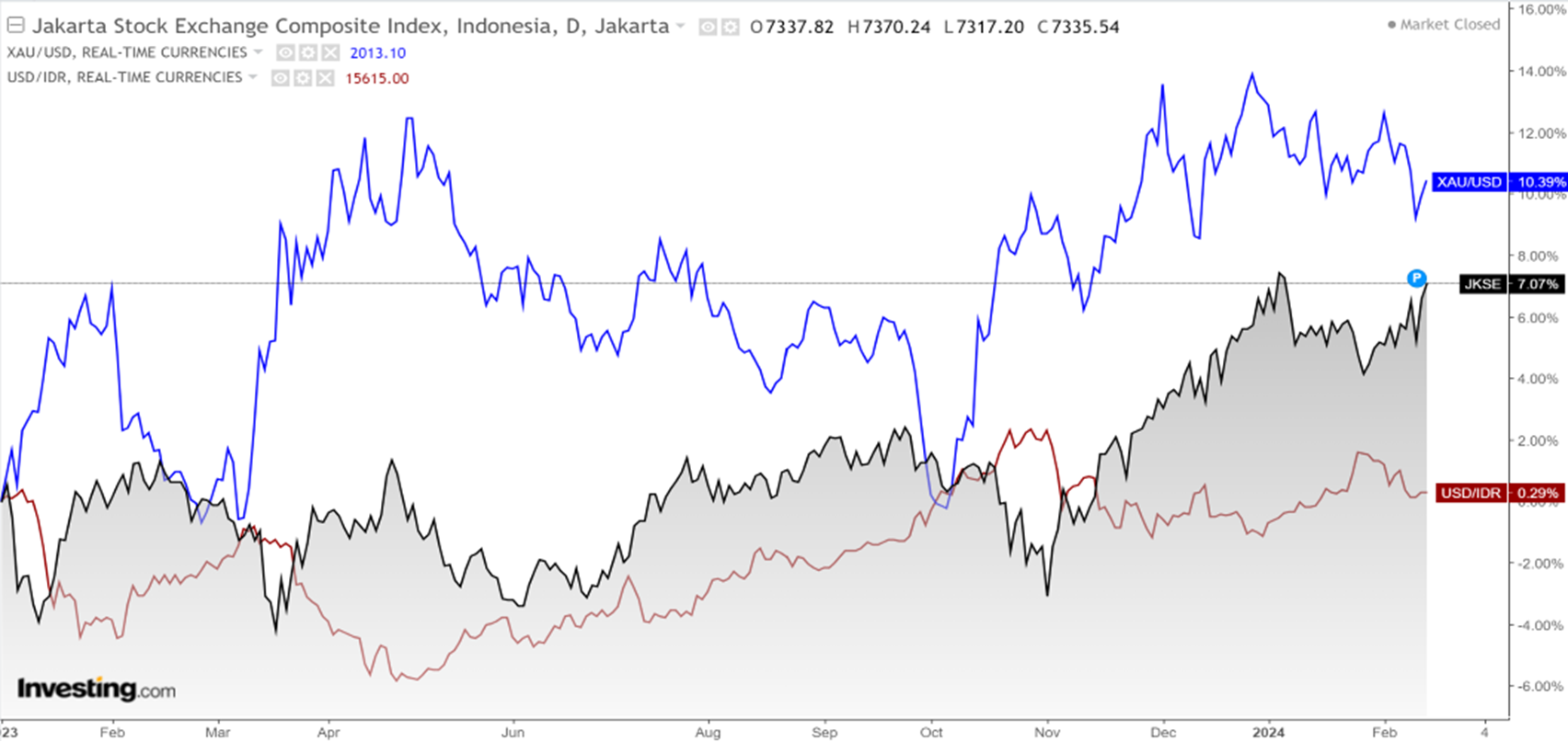 Market Update 19 Feb 2024