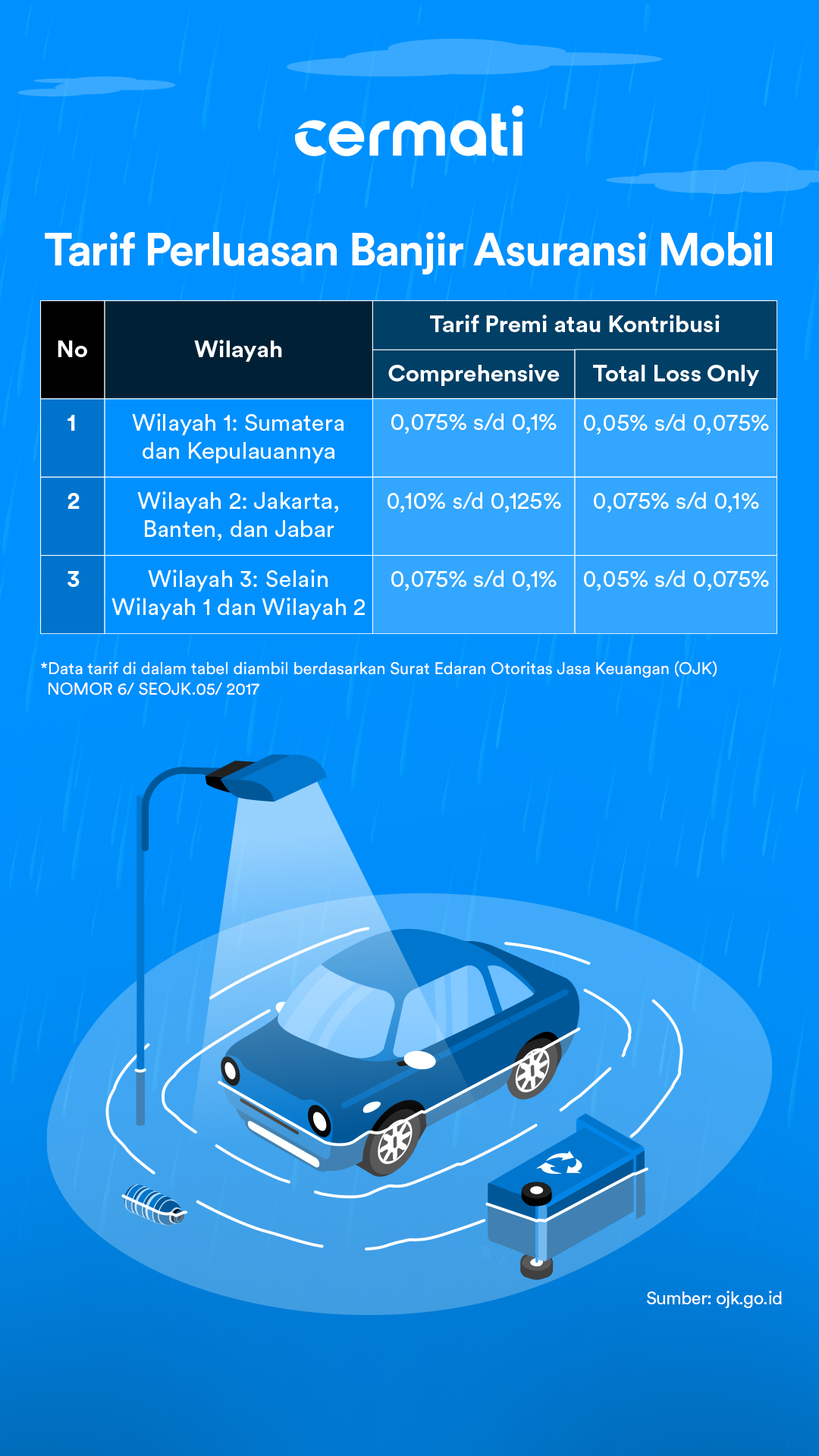 tabel tarif perluasan banjir