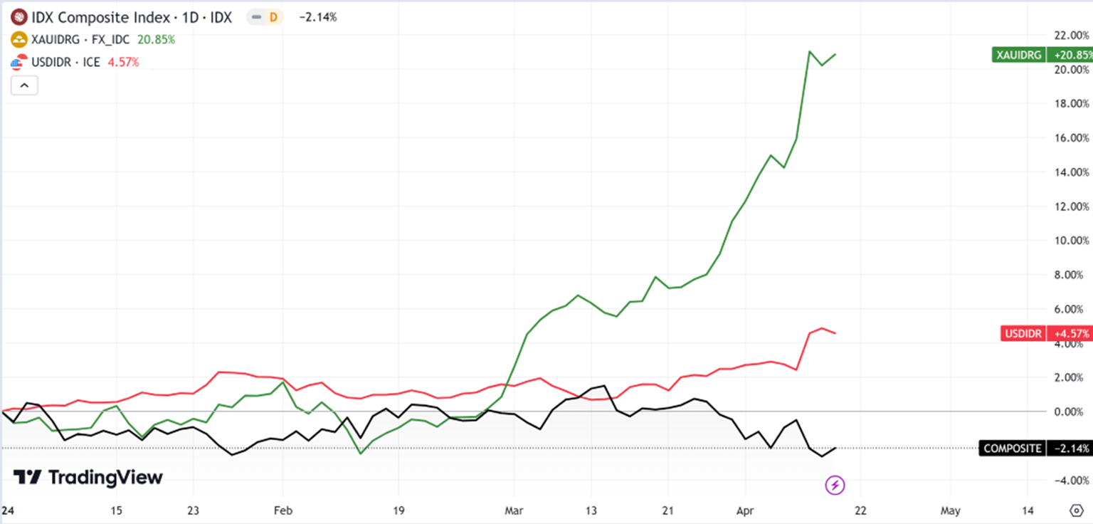 Idx Composite Market Talks April 2024