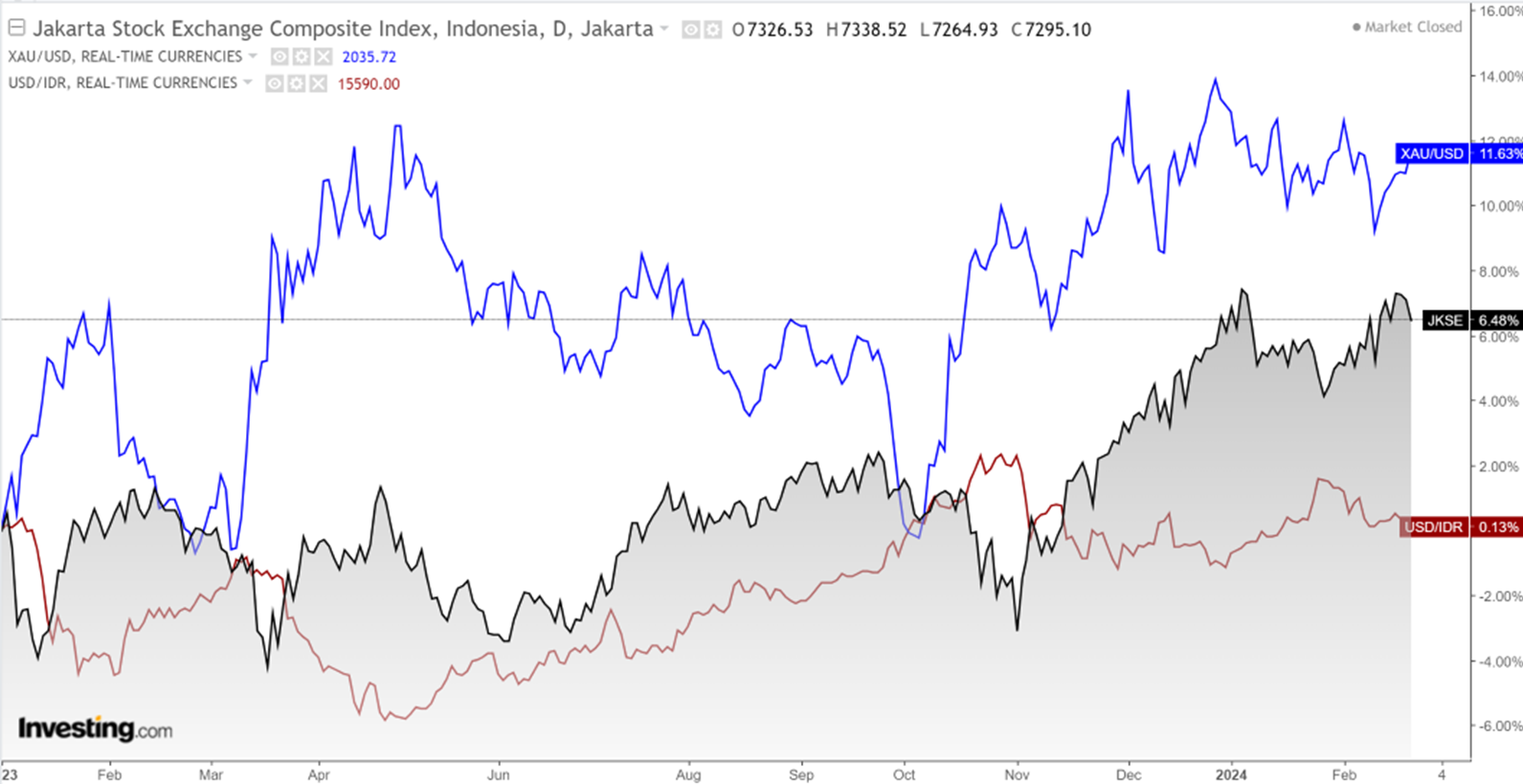 Market Update 26 Feb 2024