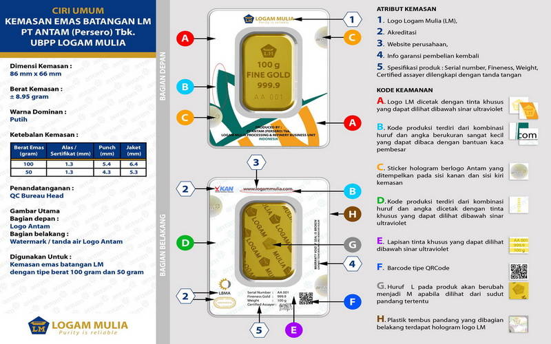 Ilmu Emas 5 Cara Investasi Emas Batangan Antam Untuk Pemula 2550