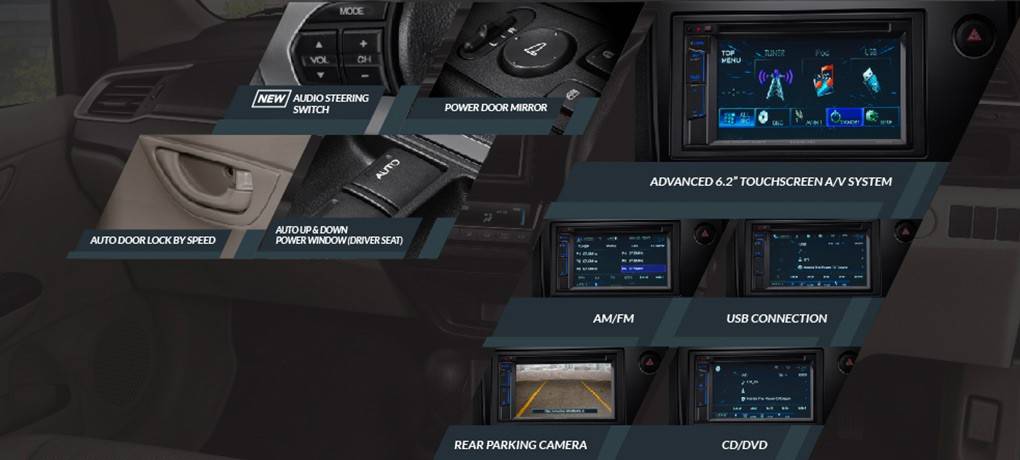 Interior Honda Mobilio