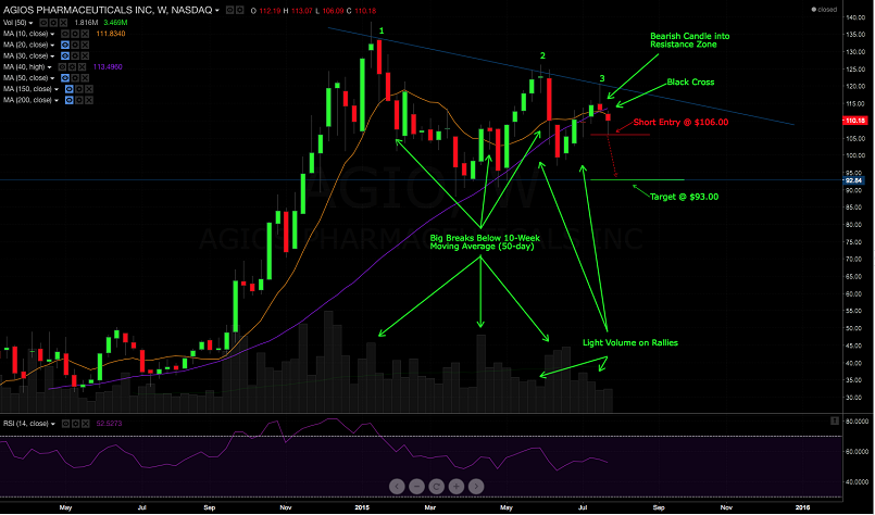 Ilustrasi Trading Saham
