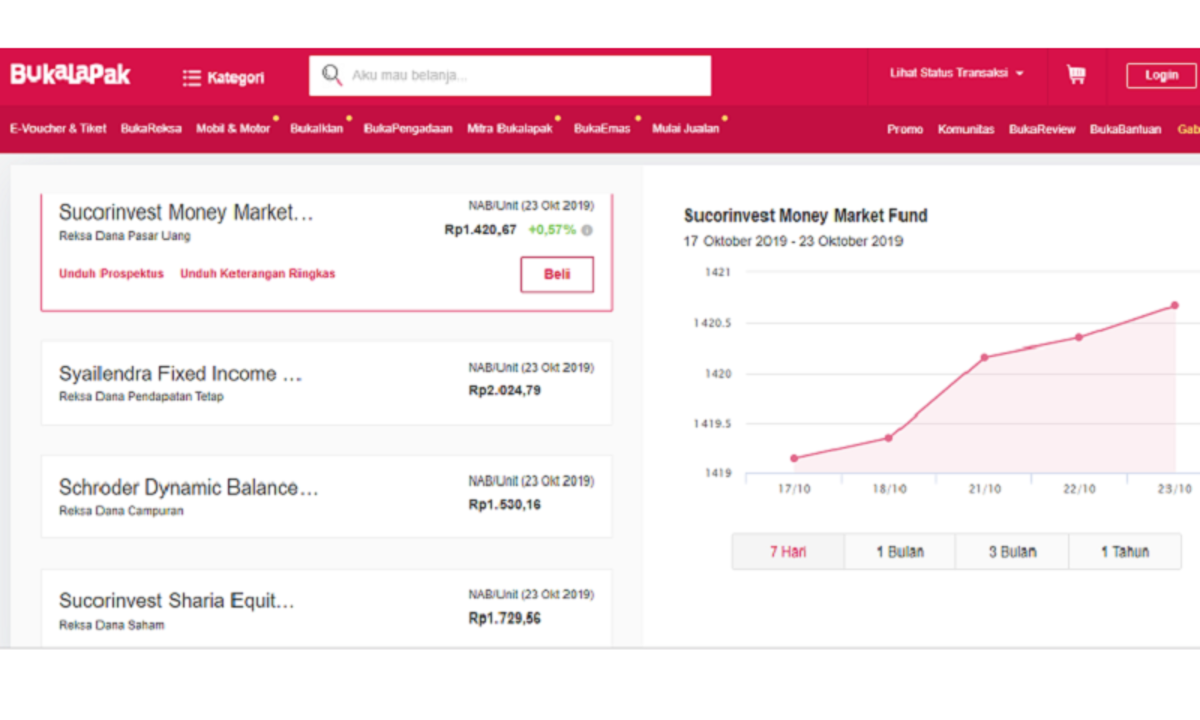 Panduan Lengkap Investasi Reksadana Bukalapak Vs Tokopedia Modal