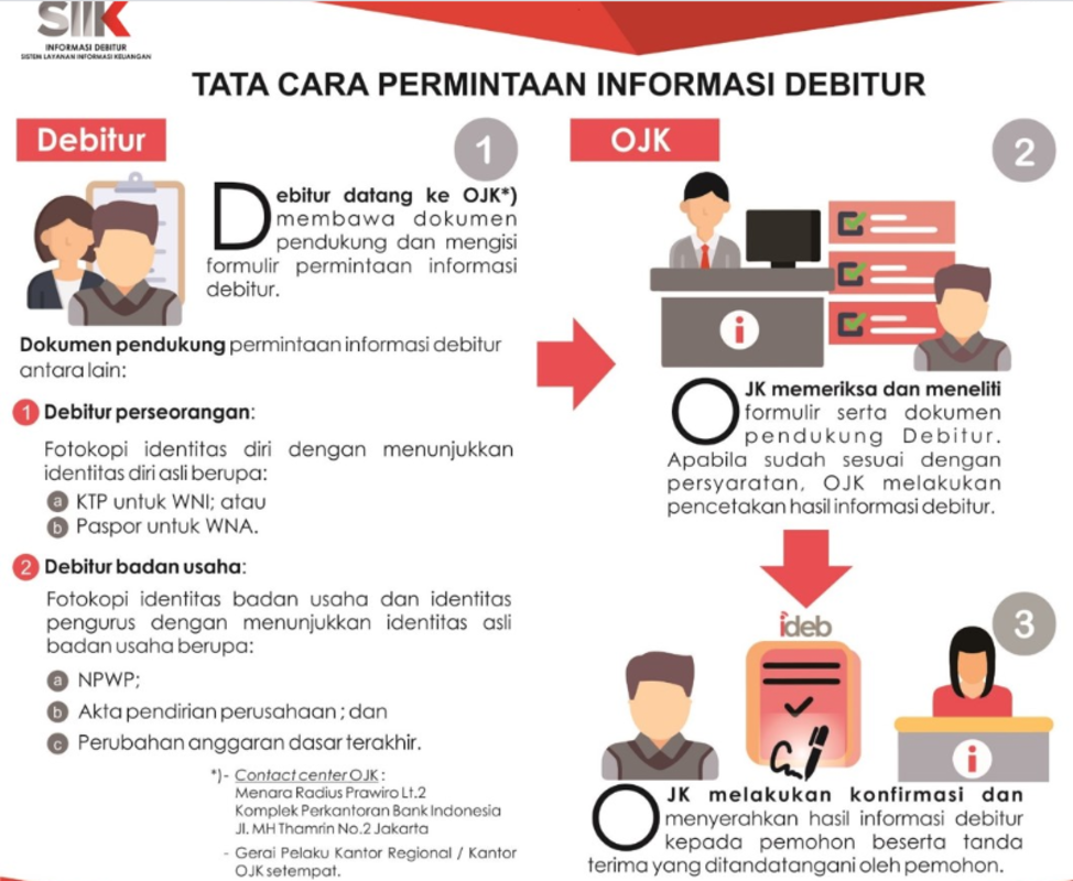 Cara Melihat Dan Membersihkan Bi Checking Agar Pengajuan Kredit Lolos Cermati Com