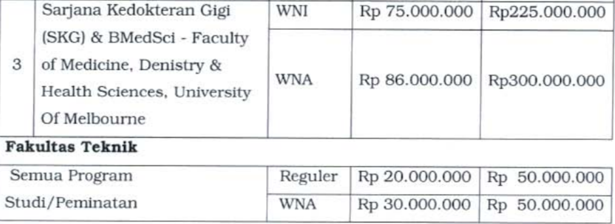 Biaya Kuliah Di Universitas Indonesia - Cermati.com
