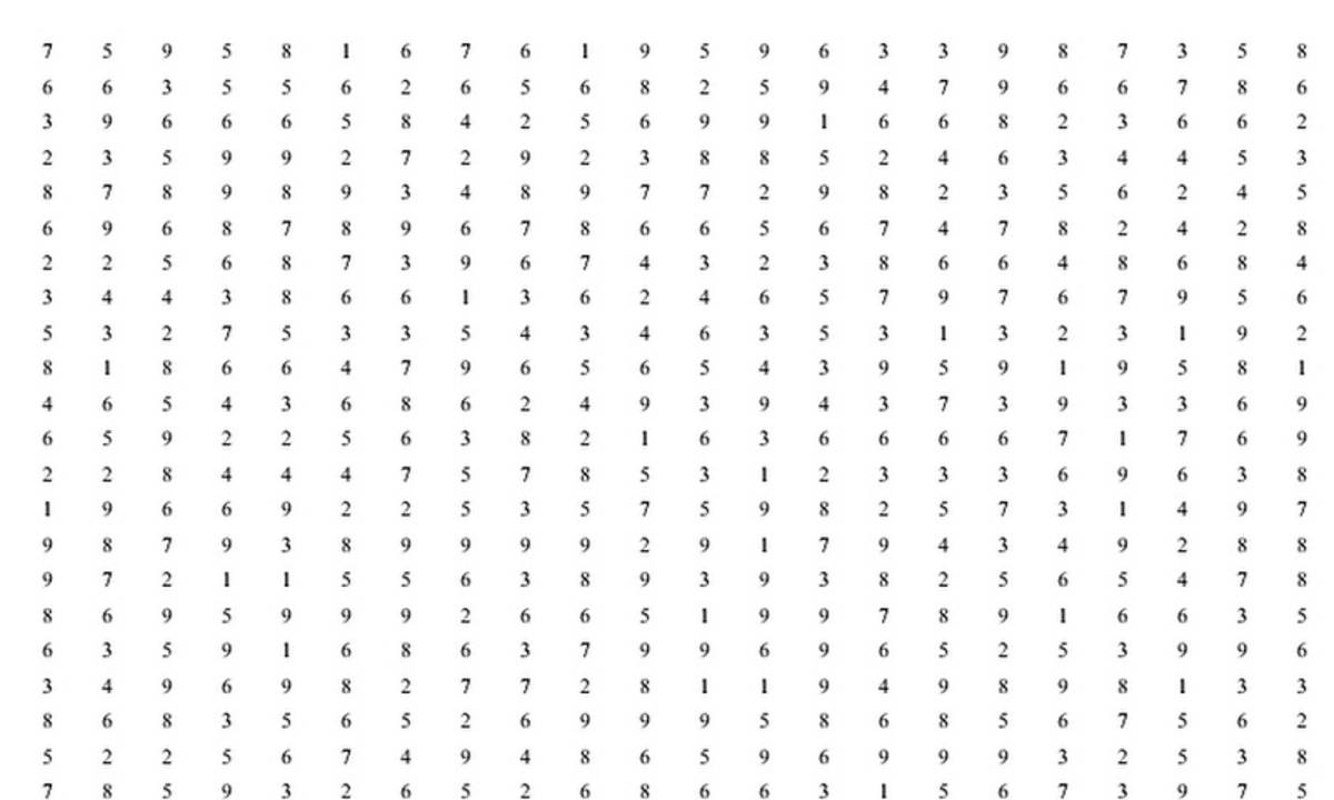 Ini Contoh Soal Dan Tips Menjawab Soal Psikotest Biar Lulus Tes