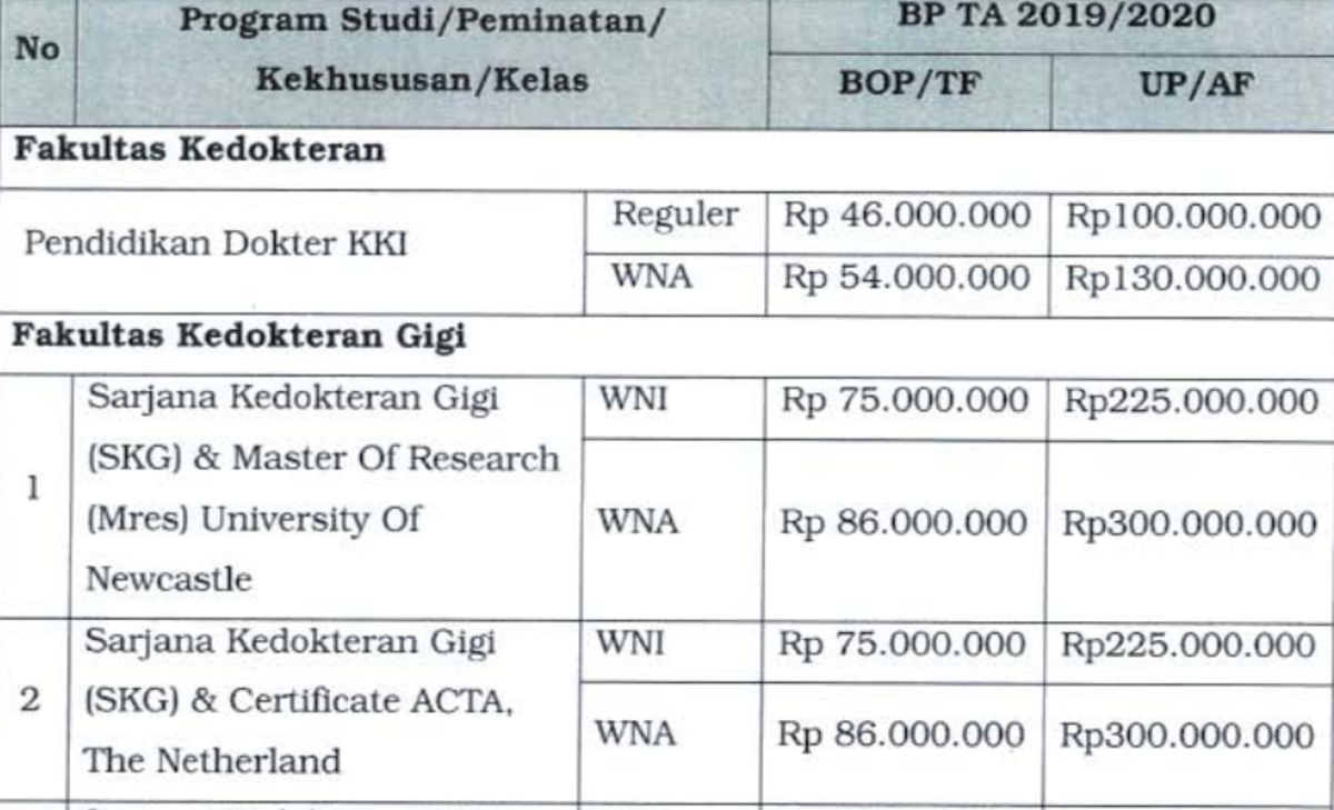 Simak Total Biaya Kuliah Kedokteran Ui 