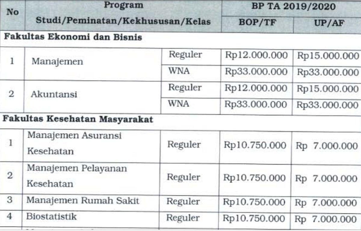 Biaya Kuliah Di Universitas Indonesia Cermati Com