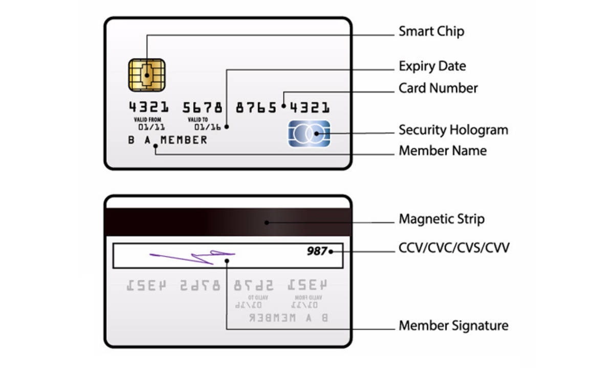 Cara Mengetahui Cvv Kartu Debit Bri 8334