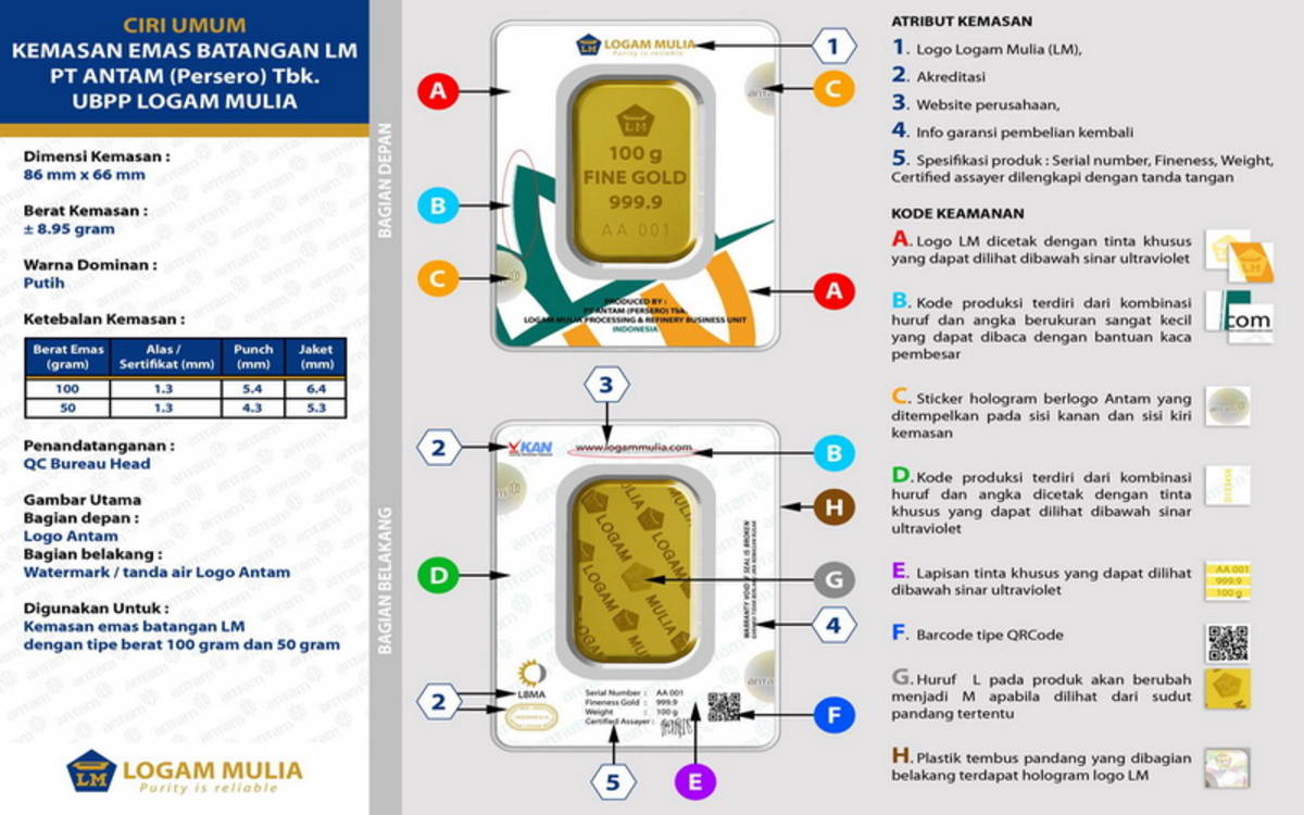 5 Cara Investasi Emas Batangan Antam Untuk Pemula Cermati Com