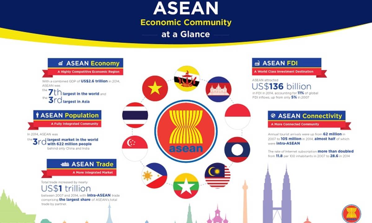 Sebutkan lima negara anggota asean yang memiliki perekonomian terbaik