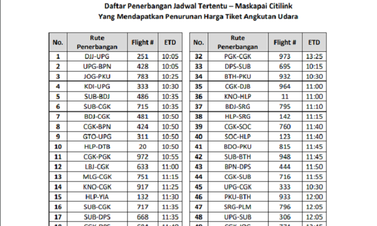 Harga Tiket Medan Jambi