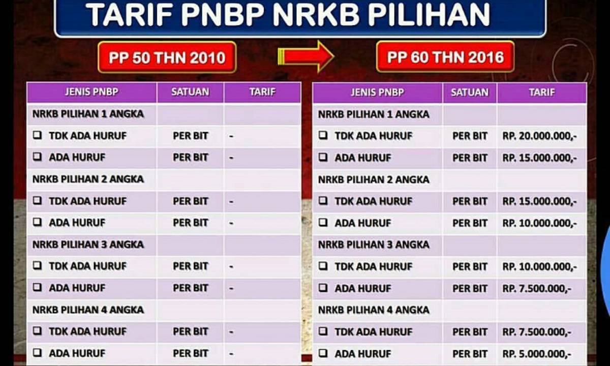 Cara Membuat Plat Nomor Cantik Di Samsat Dan Online Lengkap Dengan Biayanya Cermati Com