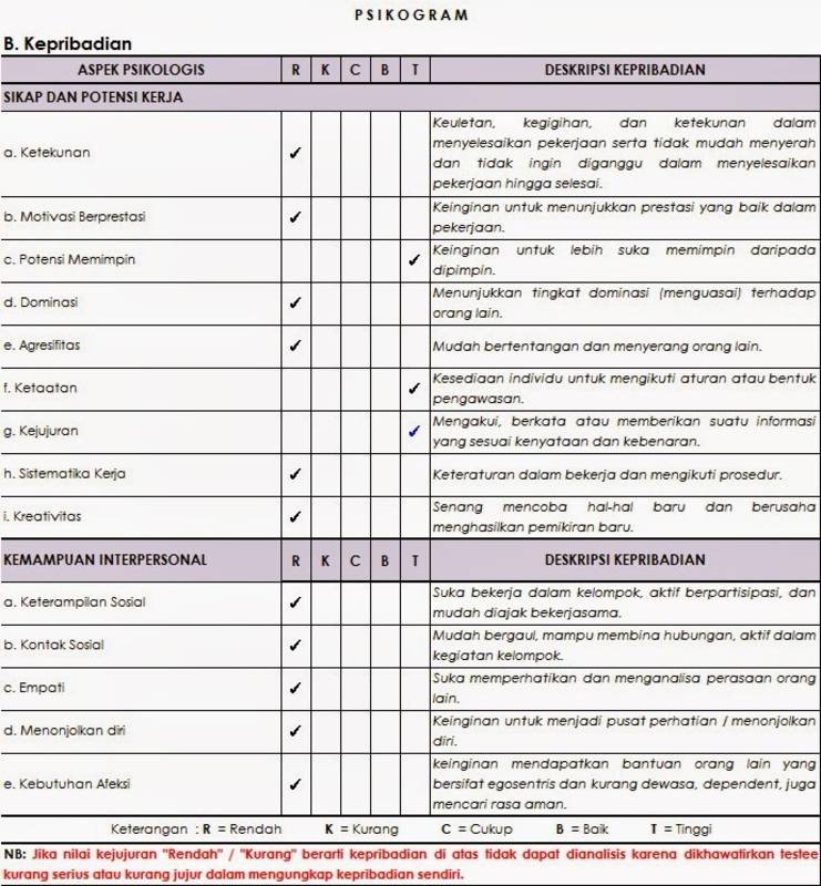 Ini Contoh Soal Dan Tips Menjawab Soal Psikotest Biar Lulus Tes Seleksi Kerja Cermati Com