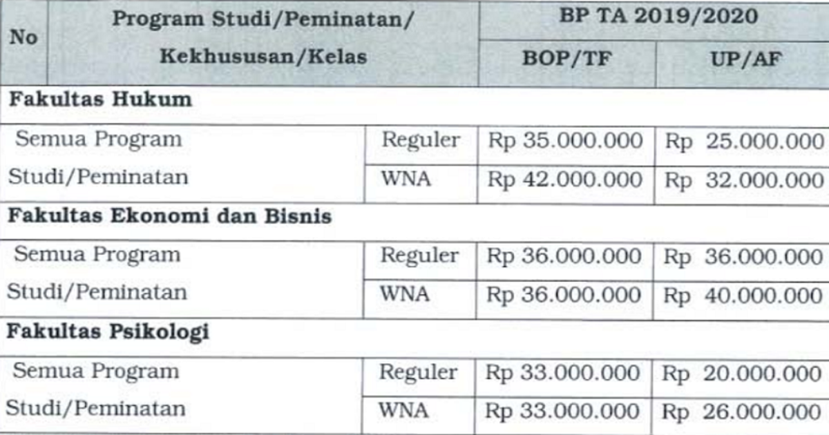 Biaya Sekolah Tinggi Ilmu Maritim Ami