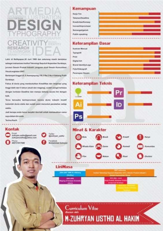 Contoh Cv Surat Lamaran Kerja Yang Menarik Bagi Perusahaan Creative Cv Template Resume Kreatif Desain Cv