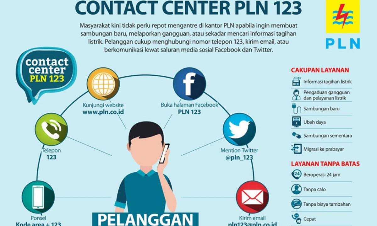 Nomor whatsapp pln pengaduan