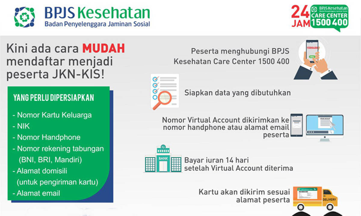 Cara Daftar Bpjs Kesehatan Online 2021 - Homecare24