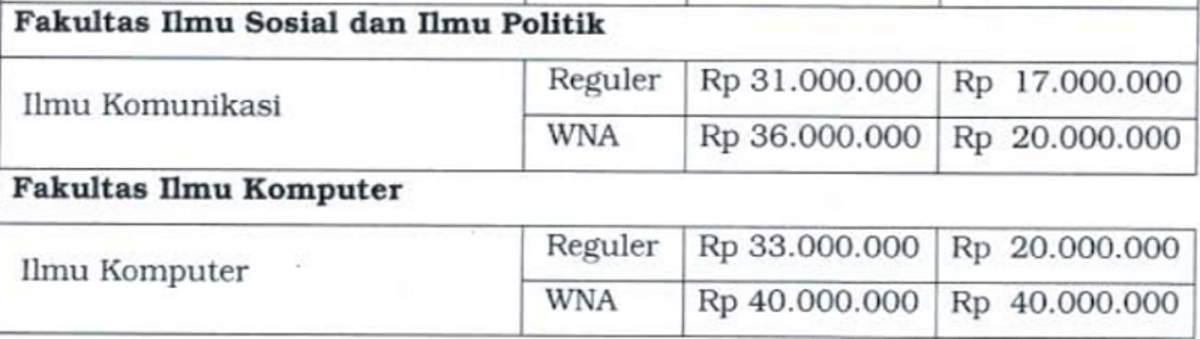 Perbedaan S1 Reguler Dan S1 Paralel Ui - Tips Membedakan
