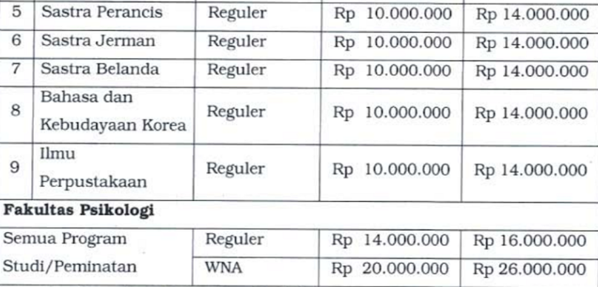 Perbedaan S1 Paralel Dan S1 Reguler Ui - Tips Membedakan