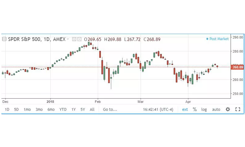 Candlestick Saham