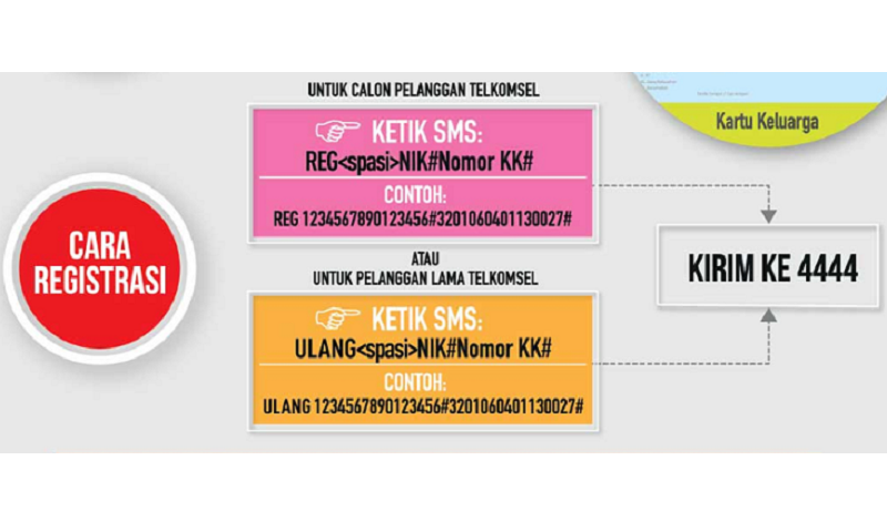 Cara Daftar Dan Registrasi Ulang Kartu Sim Prabayar Semua