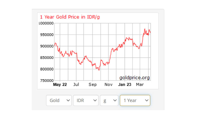 harga emas per 1 gram