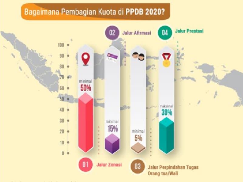 PPDB 2020