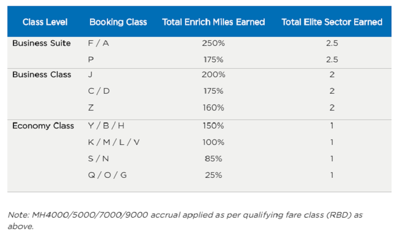 Enrich