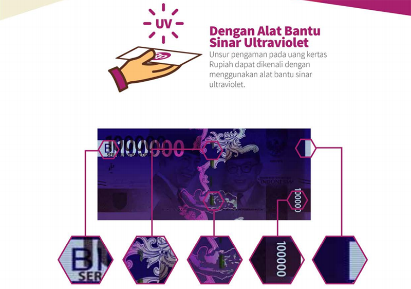 Sinar Ultraviolet Uang Baru Tahun Emisi 2016