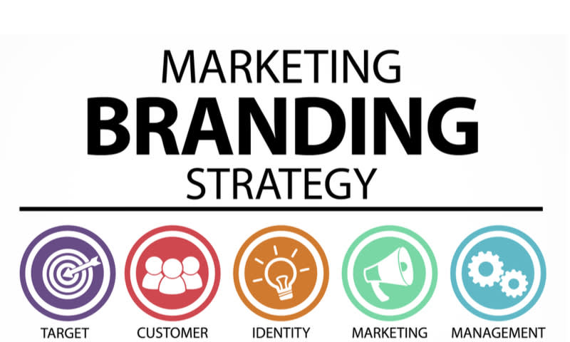 branding and marketing