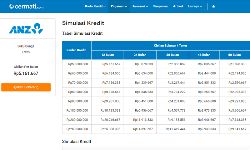 KTA Online Cepat ANZ Personal Loan Express