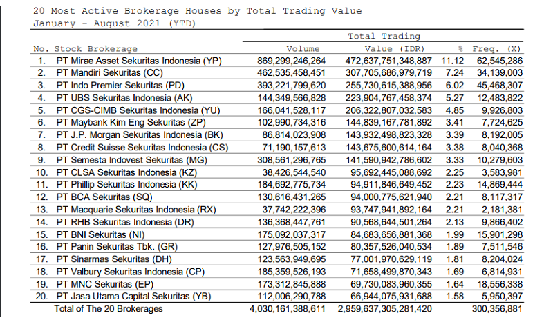 10 Sekuritas Terbaik Di Indonesia Untuk Investasi Saham