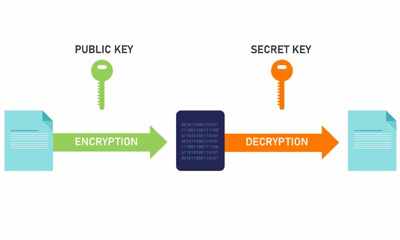 private key and public key