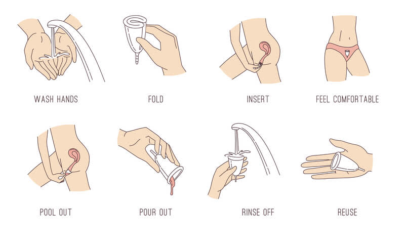 Cara Menggunakan Menstrual Cup