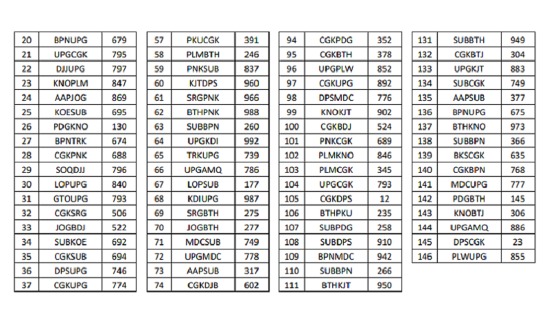 Harga tiket pesawat