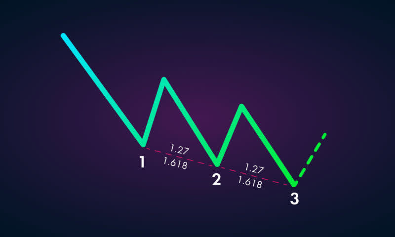 harmonic pattern